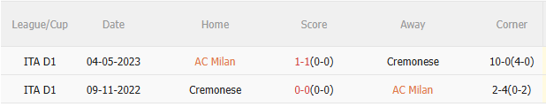Nhận định AC Milan vs Cremonese (1h45 ngày 248) Chờ màn ra quân hoàn hảo 5