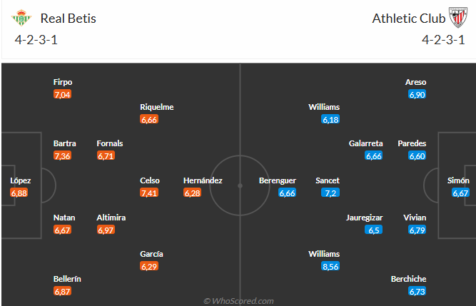 Real Betis vs Athletic Bilbao