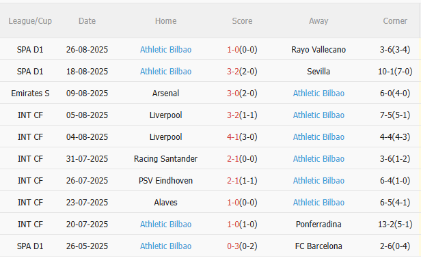Real Betis vs Athletic Bilbao