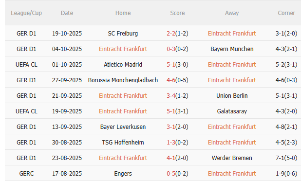 Nhận định Frankfurt vs Liverpool (2h00 ngày 2310) Chờ mưa bàn thắng 3