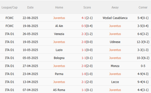 Nhận định Juventus vs Man City (2h00 ngày 276) Đại chiến giành ngôi đầu 3