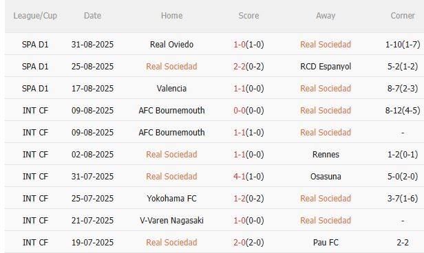 Nhận định Sociedad vs Real Madrid (21h15 ngày 139) Thử thách đầu tiên 3