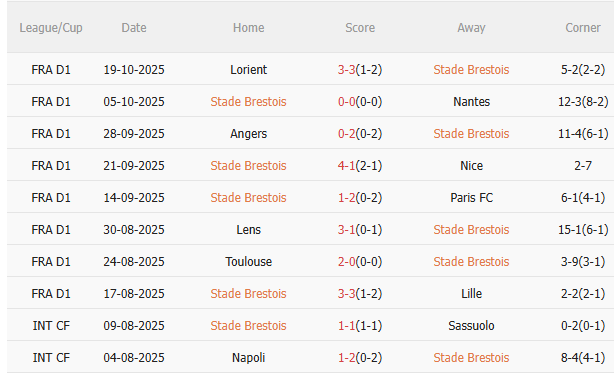 Nhận định Brest vs PSG (22h00 ngày 2510) 3 điểm cho đội khách 3