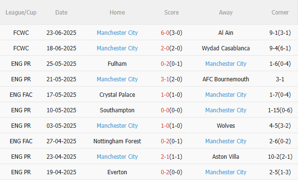 Nhận định Juventus vs Man City (2h00 ngày 276) Đại chiến giành ngôi đầu 4