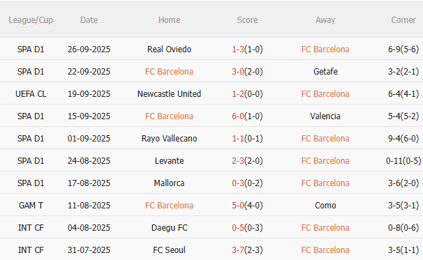 Nhận định Barca vs Real Sociedad (22h30 ngày 289) Không dễ thắng cách biệt 3