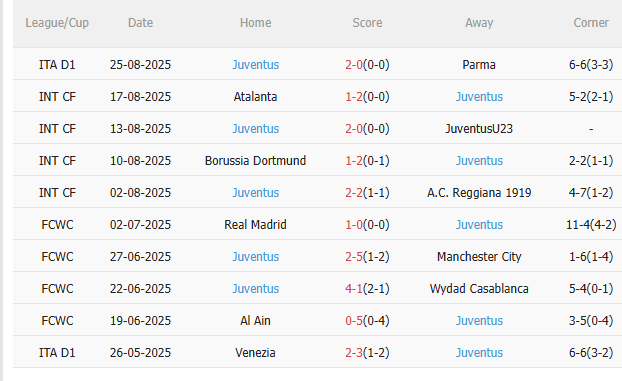 Nhận định Genoa vs Juventus (23h30 ngày 318) Chờ đội khách vượt khó 4