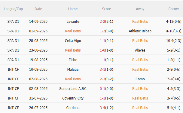 Nhận định Real Betis vs Real Sociedad (2h00 ngày 209) Không dễ cho chủ nhà 3