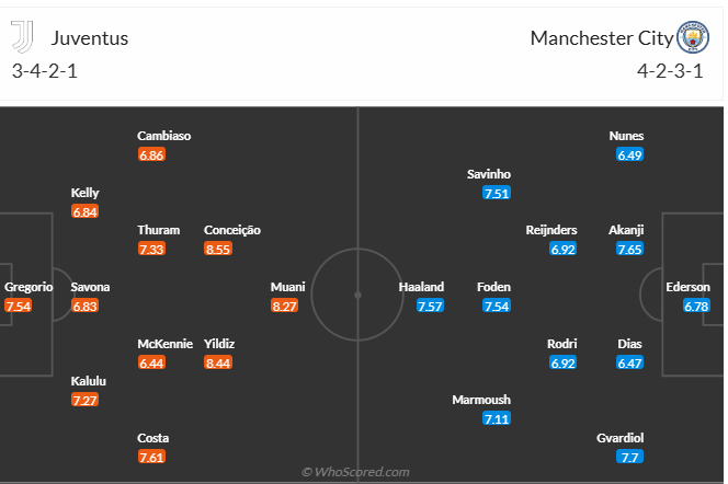Nhận định Juventus vs Man City (2h00 ngày 276) Đại chiến giành ngôi đầu 6