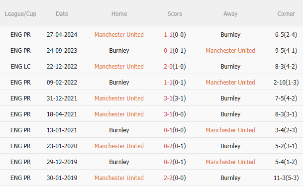 MU vs Burnley