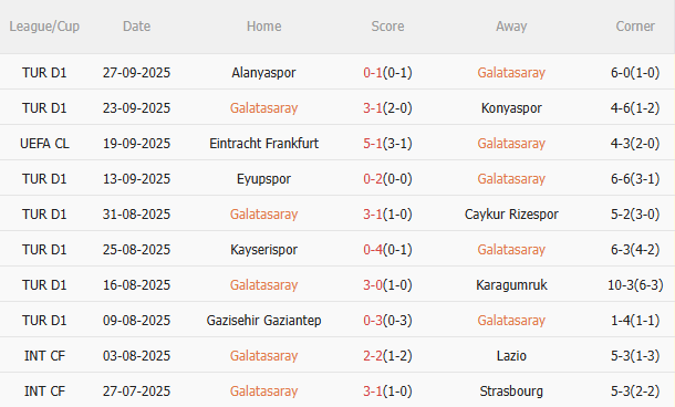 Nhận định Galatasaray vs Liverpool (2h00 ngày 110) Chờ mưa bàn thắng 3