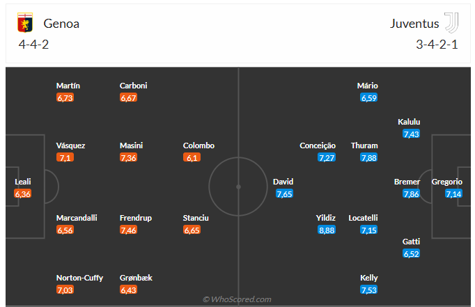 Nhận định Genoa vs Juventus (23h30 ngày 318) Chờ đội khách vượt khó 6