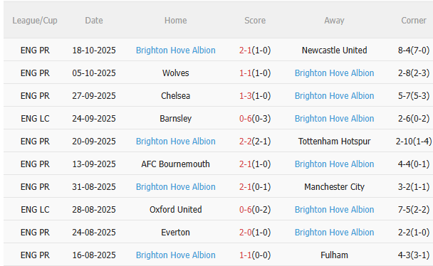 MU vs Brighton