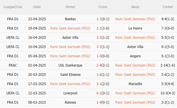 Nhận định PSG vs Nice (1h45 ngày 264) Chủ nhà lại mất điểm 3