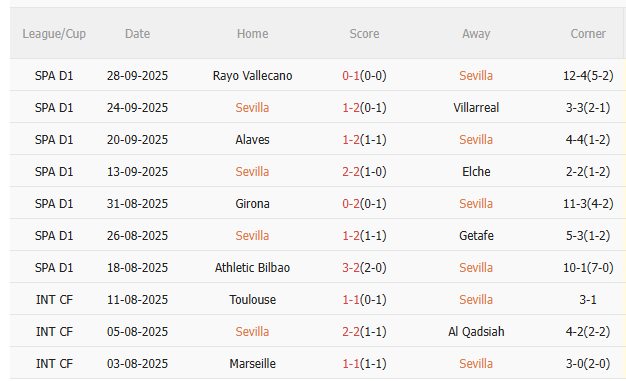 Nhận định Sevilla vs Barca (21h15 ngày 510) Đối thủ ưa thích 3