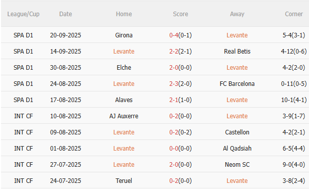 Nhận định Levante vs Real Madrid (2h30 ngày 249) Củng cố ngôi đầu 3