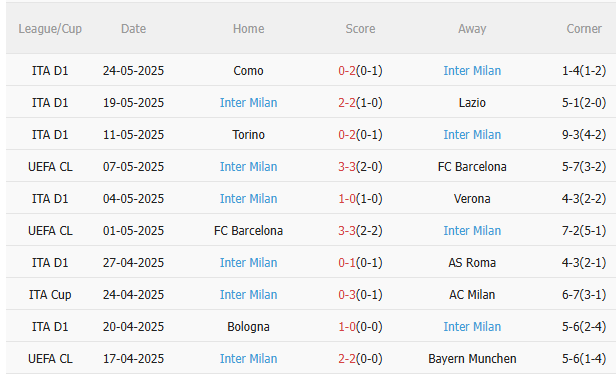 Nhận định PSG vs Inter Milan (2h00 ngày 16) Sức trẻ hay kinh nghiệm 4