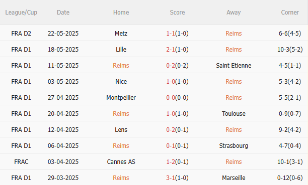 Nhận định PSG vs Reims (2h00 ngày 255) Bước đệm đến cú ăn 3 3