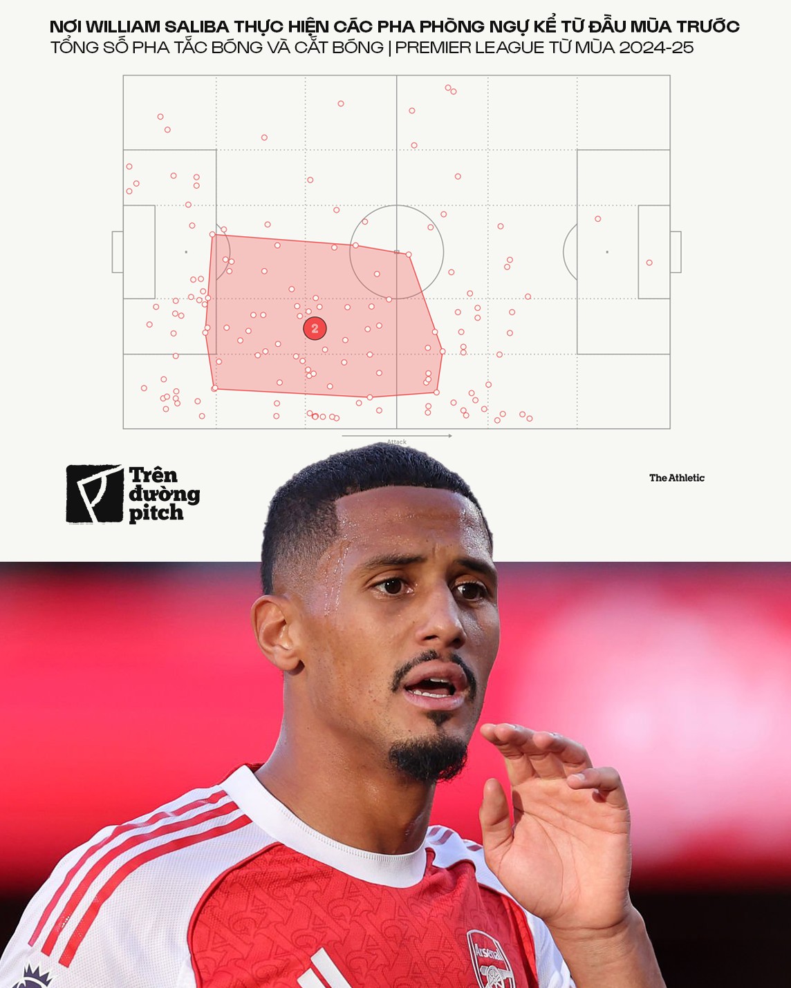 Arsenal sắp giữ chân cầu thủ quan trọng nhất hàng thủ 1