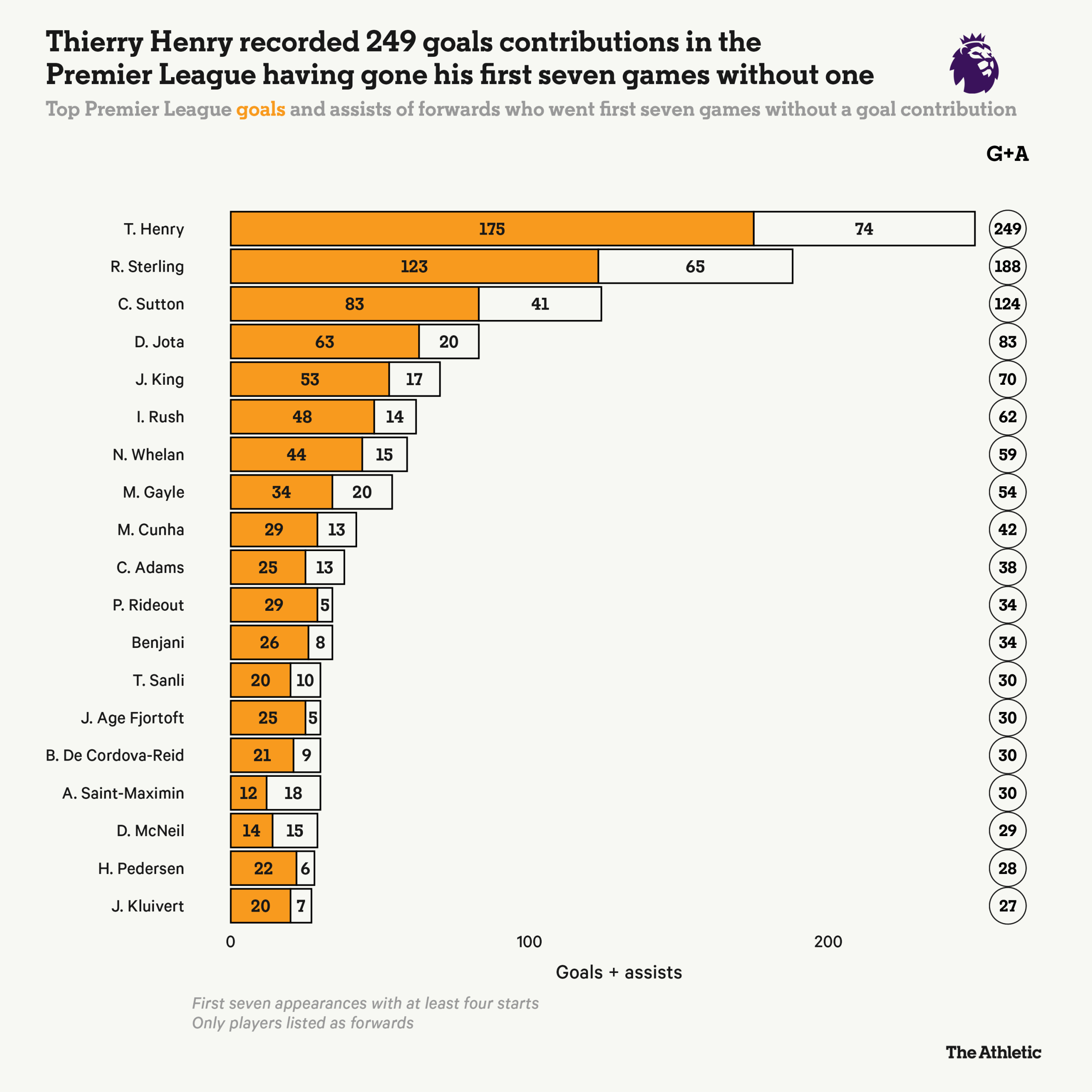 Biệt danh 007 bắt nguồn từ đâu 1