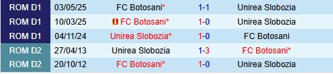 Nhận định Botosani vs Unirea 23h00 ngày 287 (VĐQG Romania 202526) 1