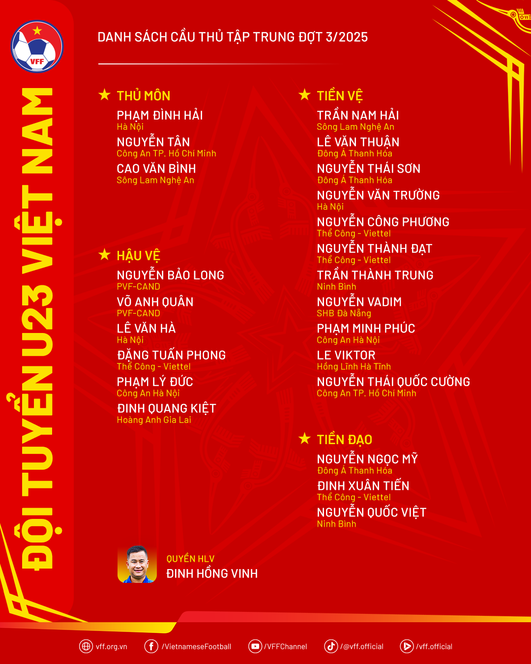 Danh sach tap trung dT U23 Viet Nam thang 10/2025