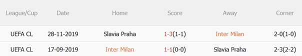 Nhận định Inter Milan vs Slavia Praha (02h00 ngày 110) Duy trì mạch thắng 3