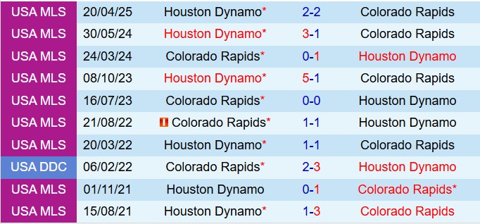 Nhận định Colorado Rapids vs Houston Dynamo 8h30 ngày 149 (Nhà nghề Mỹ 2025) 1