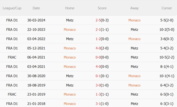 Nhận định Monaco vs Metz (22h15 ngày 219) Chủ nhà trút giận 3