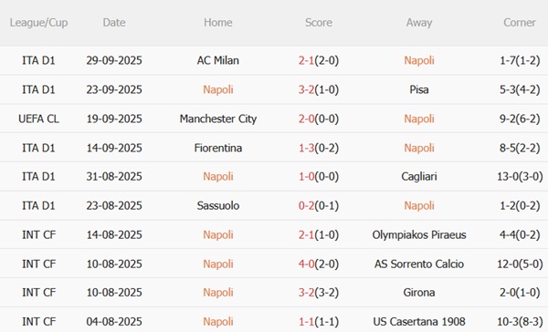 Nhận định Napoli vs Sporting Lisbon (02h00 ngày 210) Kiếm điểm tại sân Maradona 3