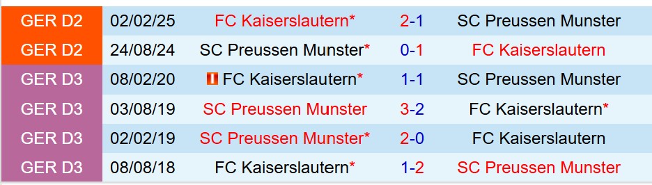 Nhận định Kaiserslautern vs Preussen Munster 23h30 ngày 199 (Hạng 2 Đức) 1
