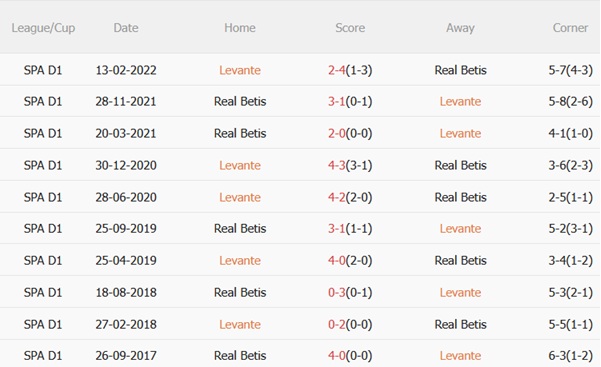 Nhận định Levante vs Real Betis (21h15 ngày 149) Chớ xem thường tân binh 3