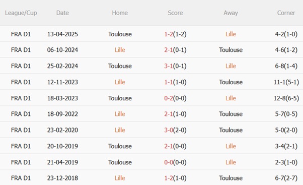 Nhận định Lille vs Toulouse (20h00 ngày 149) Tấn công bùng nổ 3