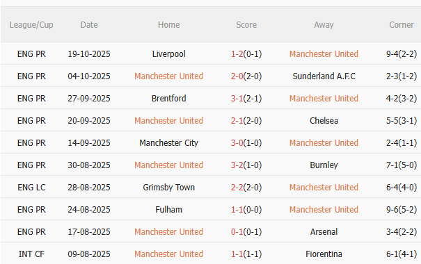 MU vs Brighton