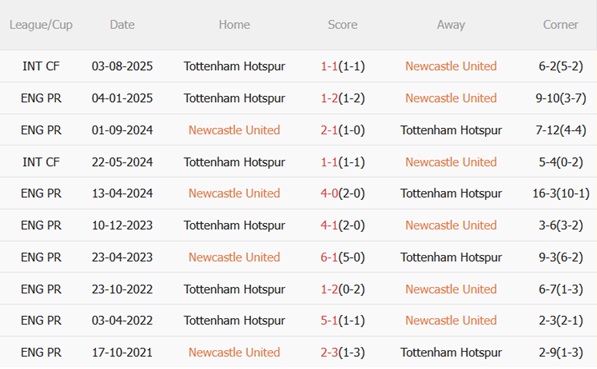 Nhận định Newcastle vs Tottenham (03h00 ngày 3010) Bữa tiệc tại St James Park 3