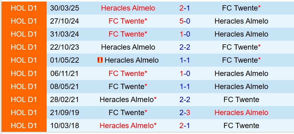 Nhận định Twente vs Heracles 17h15 ngày 510 (VĐQG Hà Lan) 1