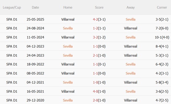 Nhận định Sevilla vs Villarreal (02h30 ngày 249) Thách thức chủ nhà 3