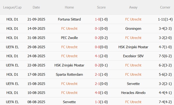 Nhận định Utrecht vs Lyon (02h00 ngày 269) Sư tử gầm vang 3