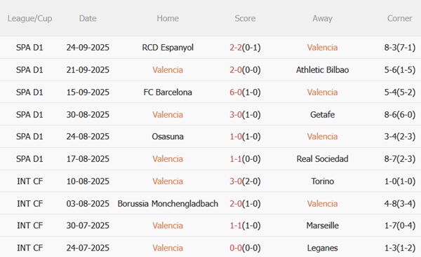 Nhận định Valencia vs Real Oviedo (02h00 ngày 309) Hạ gục đội khách 3